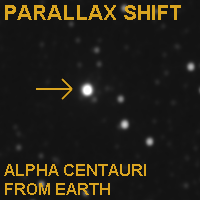 Parallax Shift Alpha Centauri