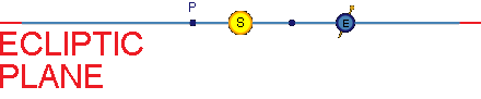 Side View of the Heliocentric Ecliptic System