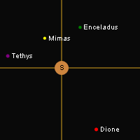 JavaScript Orbit Simulator Saturnian Moons